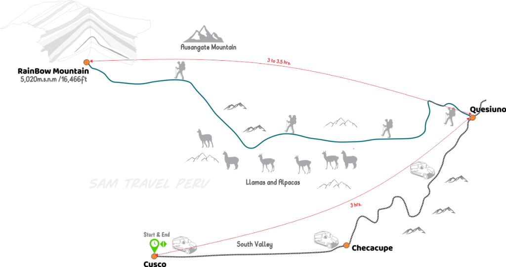 Inca Trail to Machu Pîcchu 5th Day
