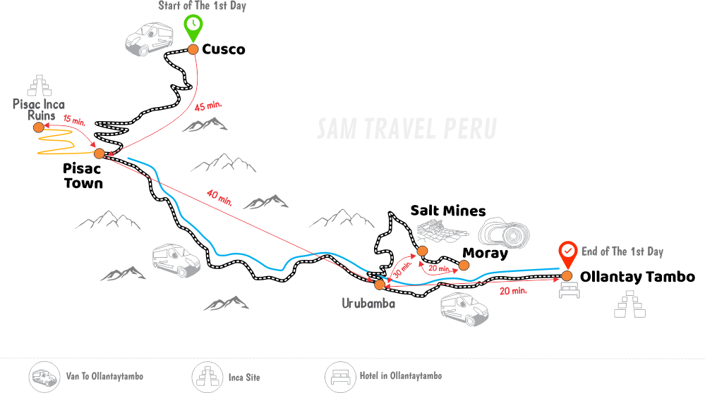 Map of the Inca Trail to Machu Picchu 1st Day