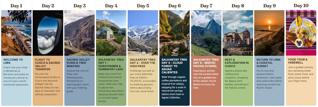 10-day Peru travel itinerary map showing Salkantay Trek route, Machu Picchu sanctuary, historic Cusco walking tour, and Lima culinary spots